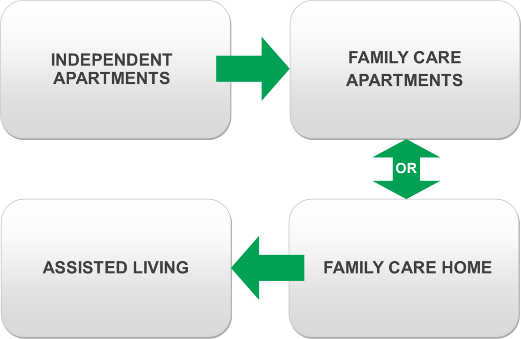 Transition Path